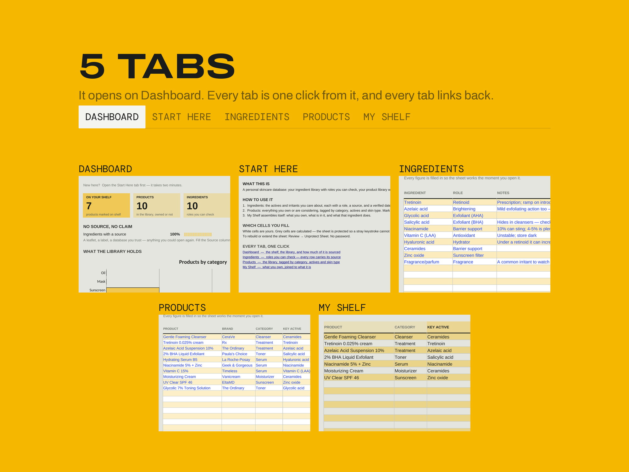 Ingredient & Product Database — EVERY TAB