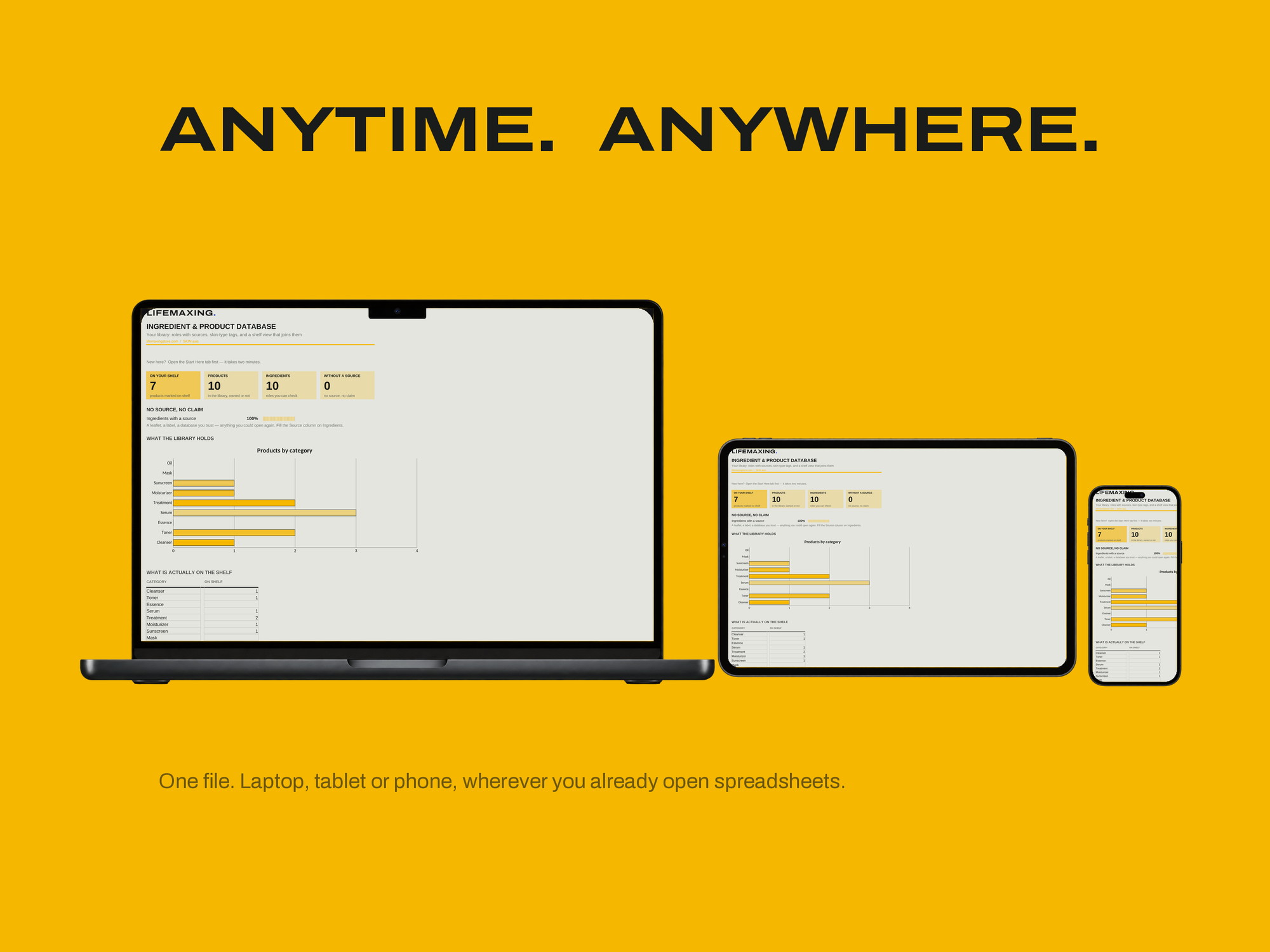 Ingredient & Product Database — ANYTIME. ANYWHERE.