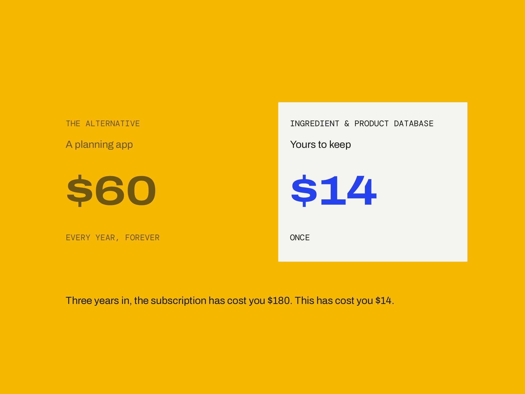 Ingredient & Product Database — ONCE, NOT MONTHLY