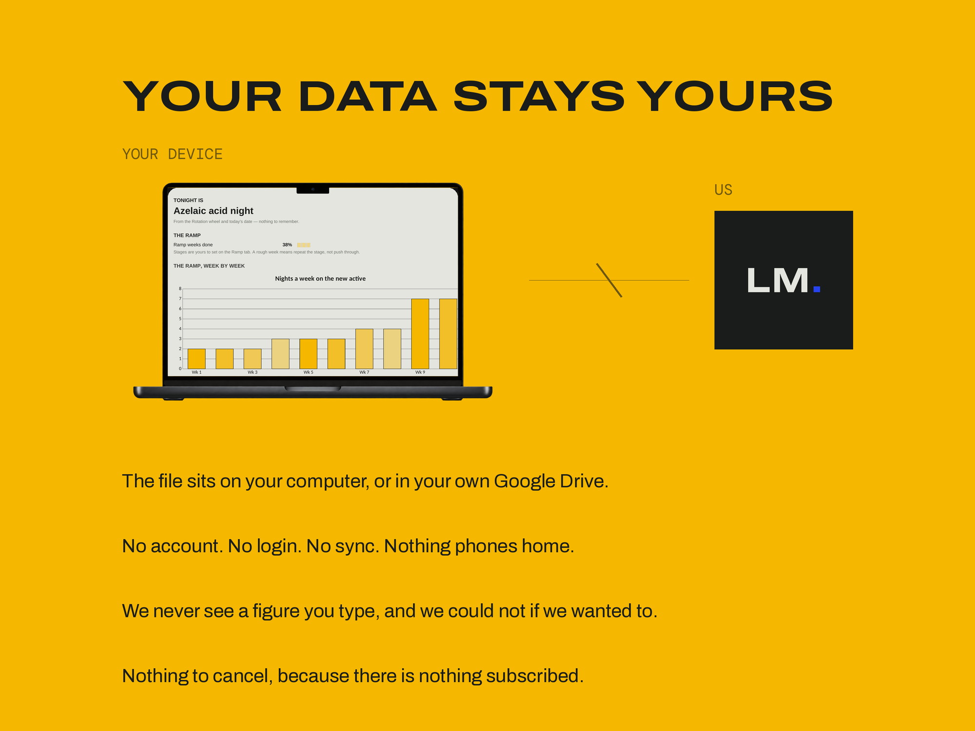 Skincare Routine Builder — YOUR DATA STAYS YOURS