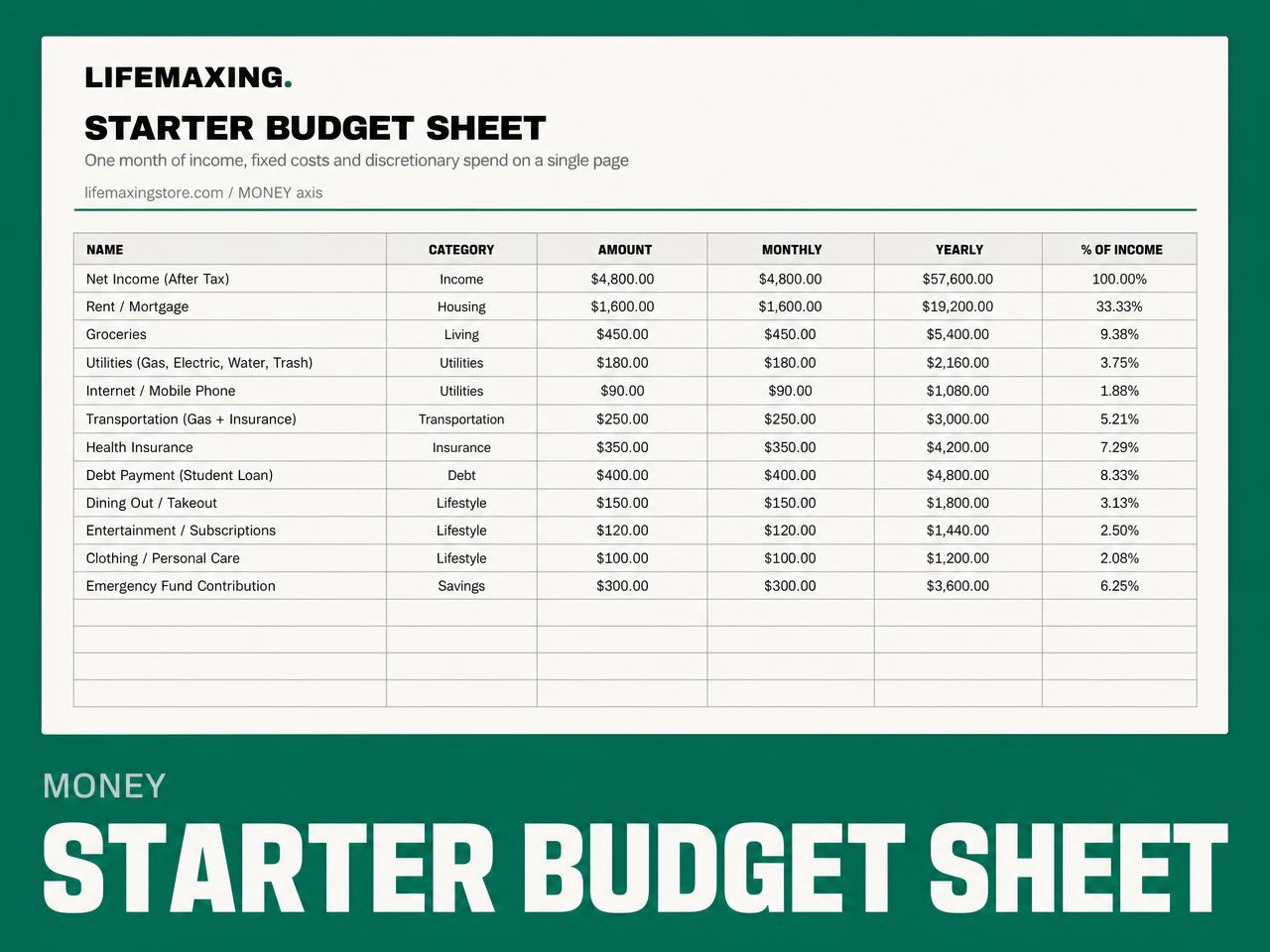 Starter Budget Sheet product photograph