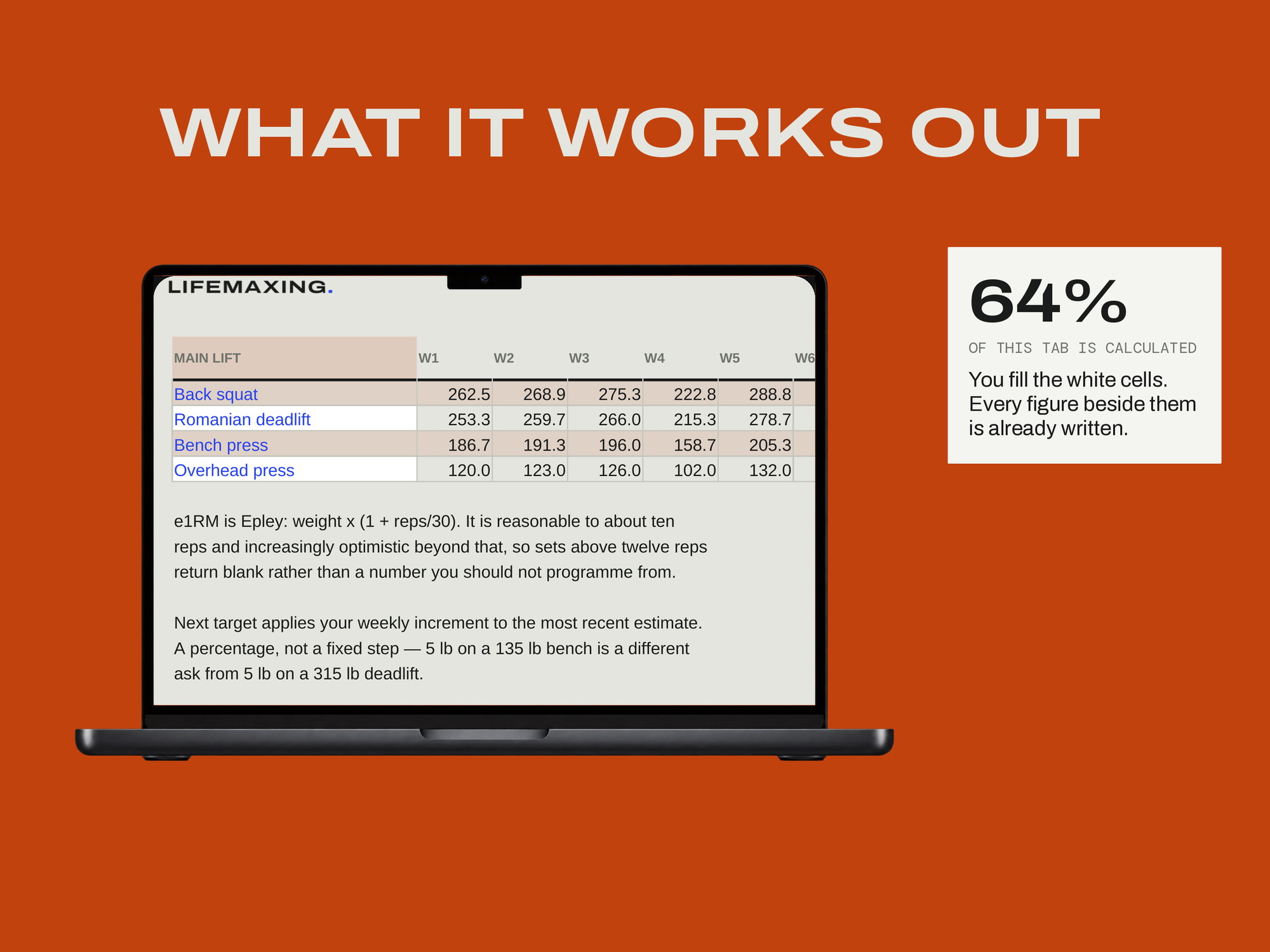 Strength Program Builder — WHAT IT WORKS OUT