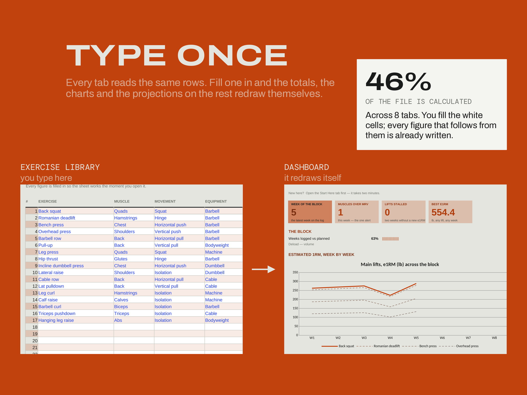 Strength Program Builder — TYPE ONCE