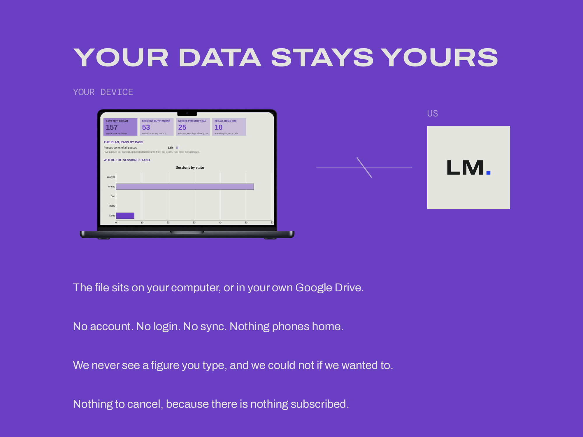 Study & Exam Planner — ADHD Edition — YOUR DATA STAYS YOURS