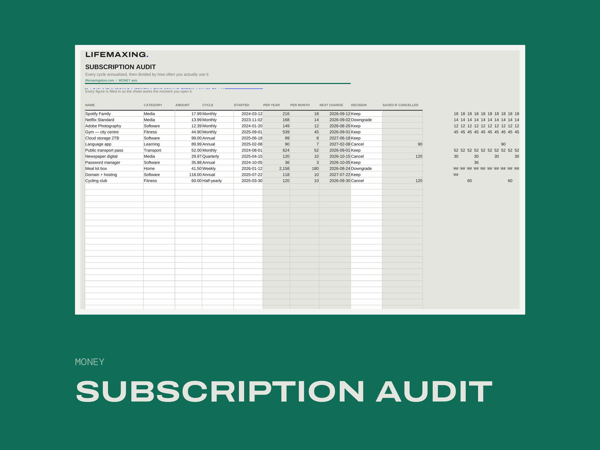 Subscription Audit — COVER