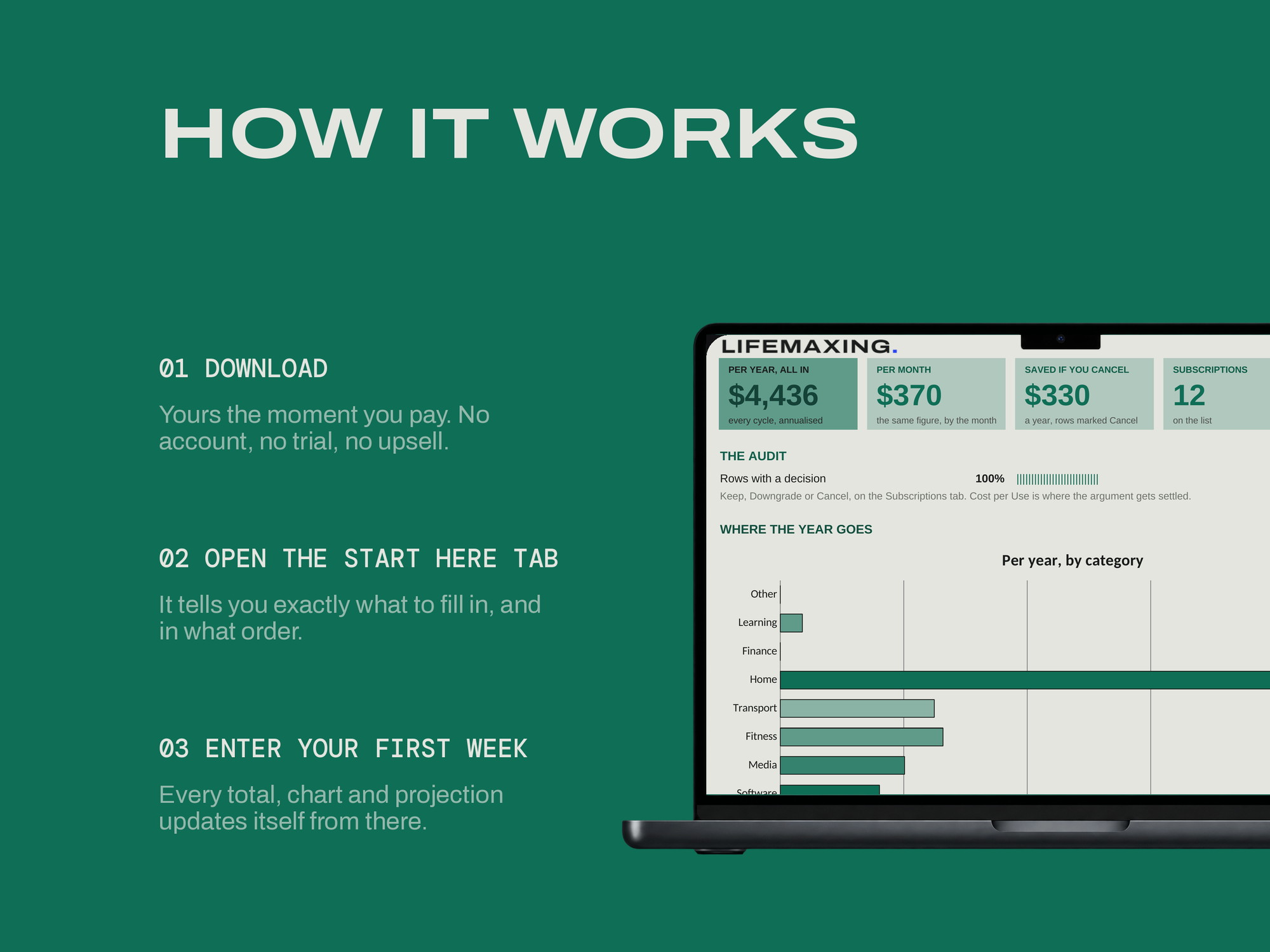 Subscription Audit — HOW IT WORKS