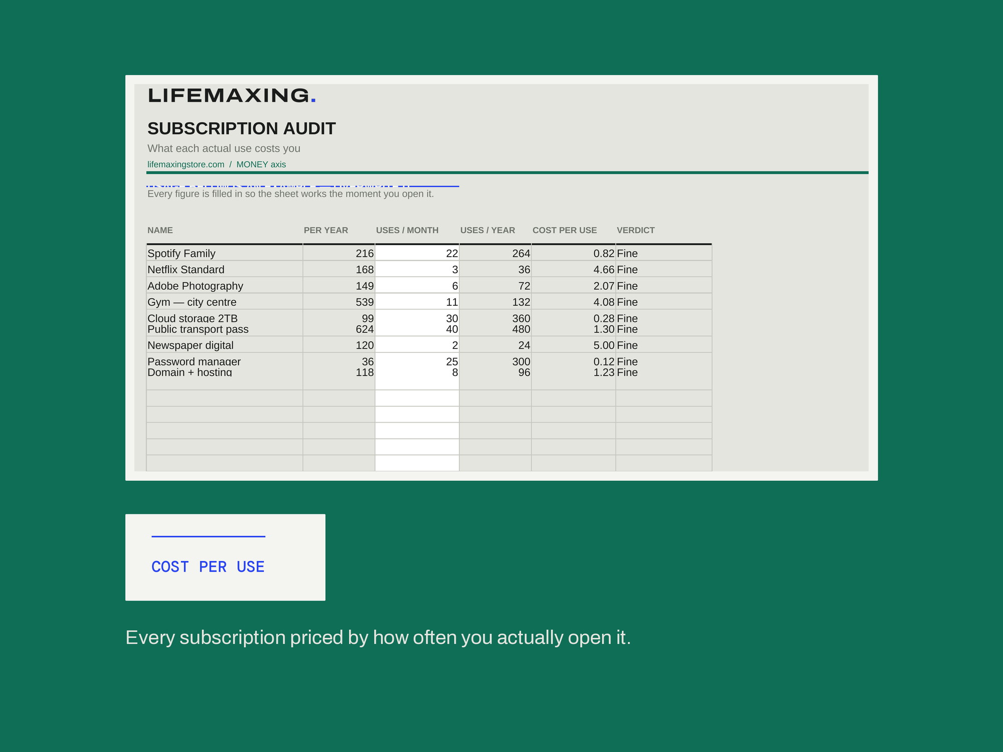 Subscription Audit — COST PER USE