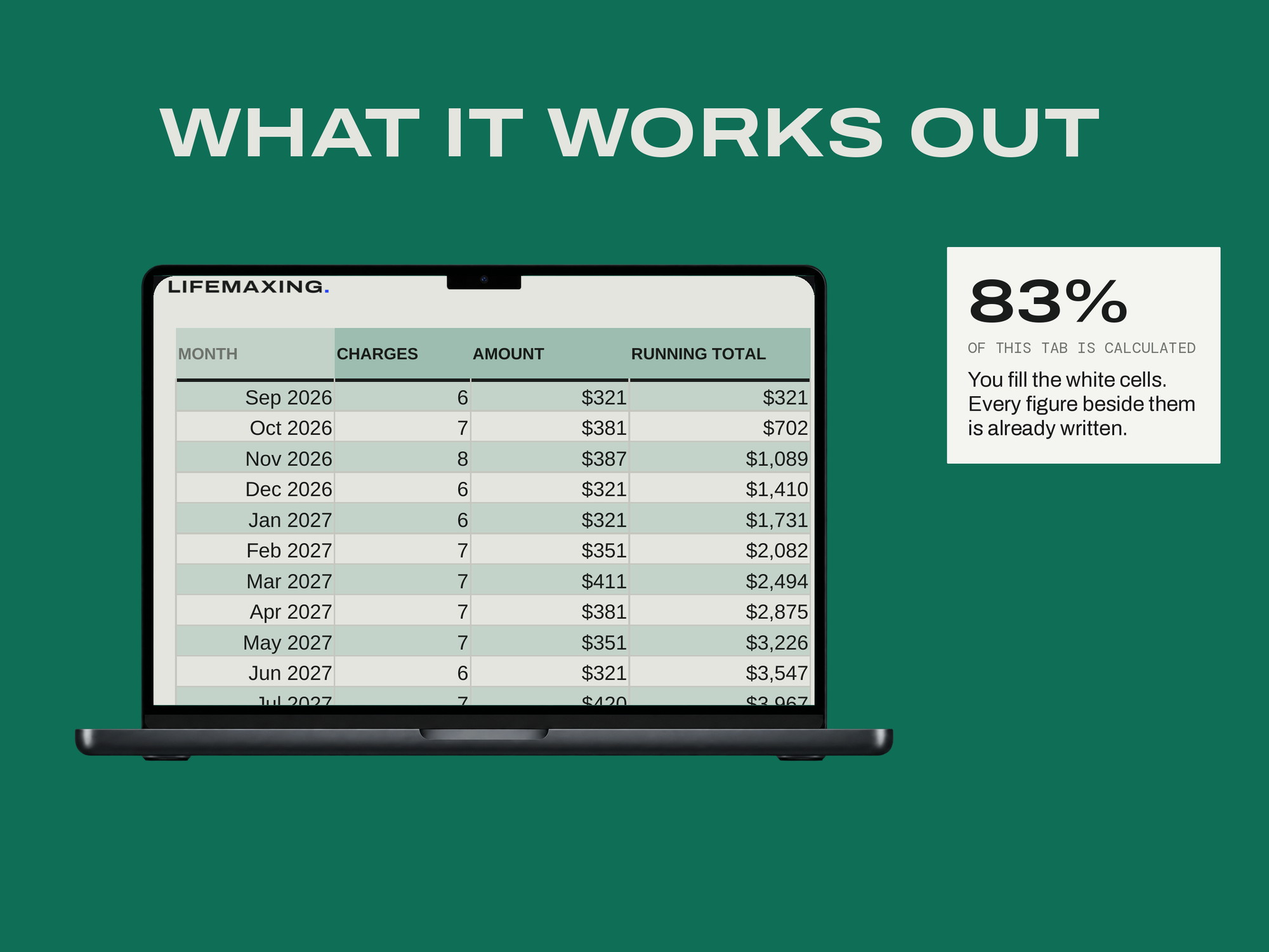 Subscription Audit — WHAT IT WORKS OUT