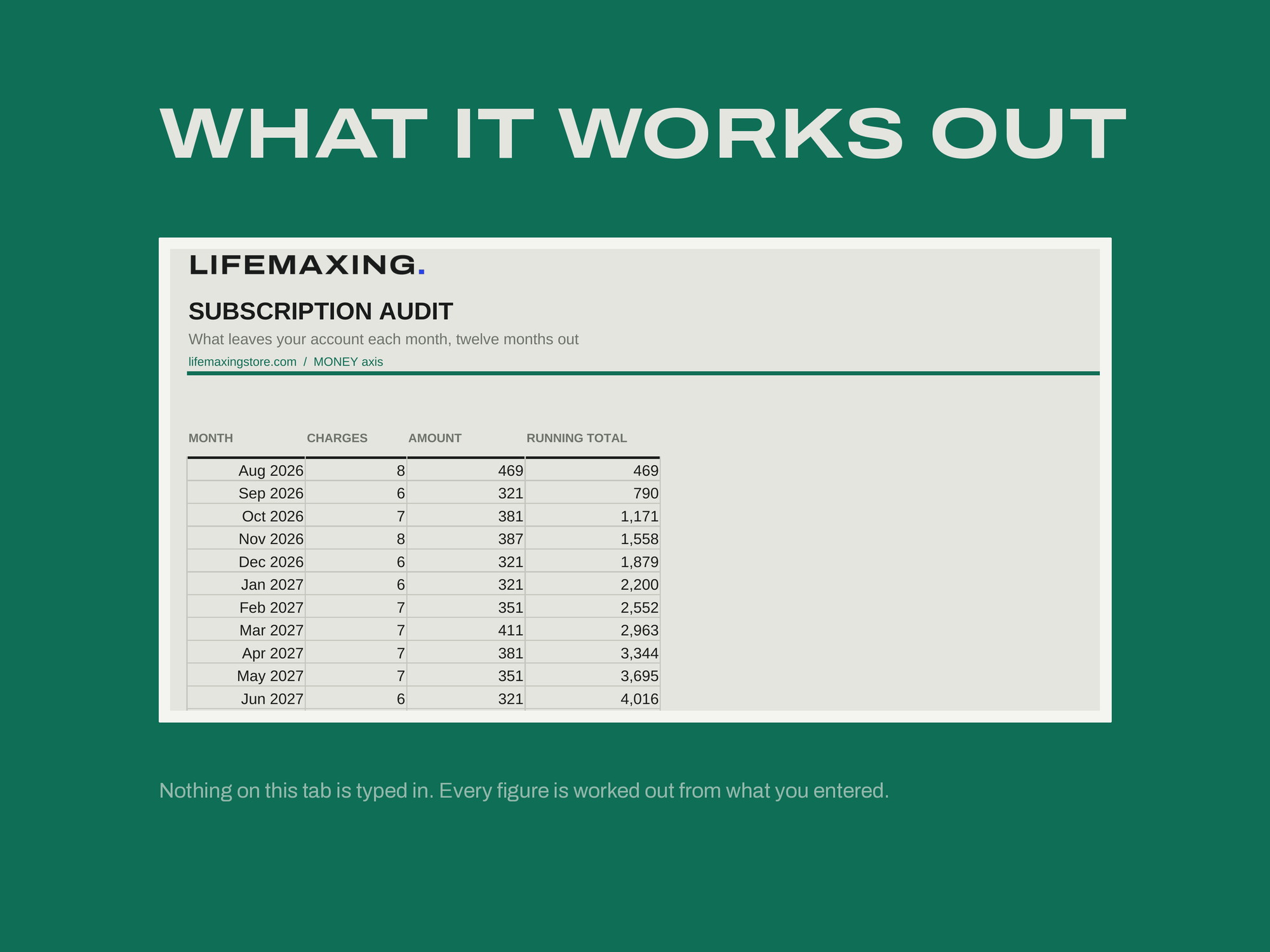 Subscription Audit — RENEWAL CALENDAR