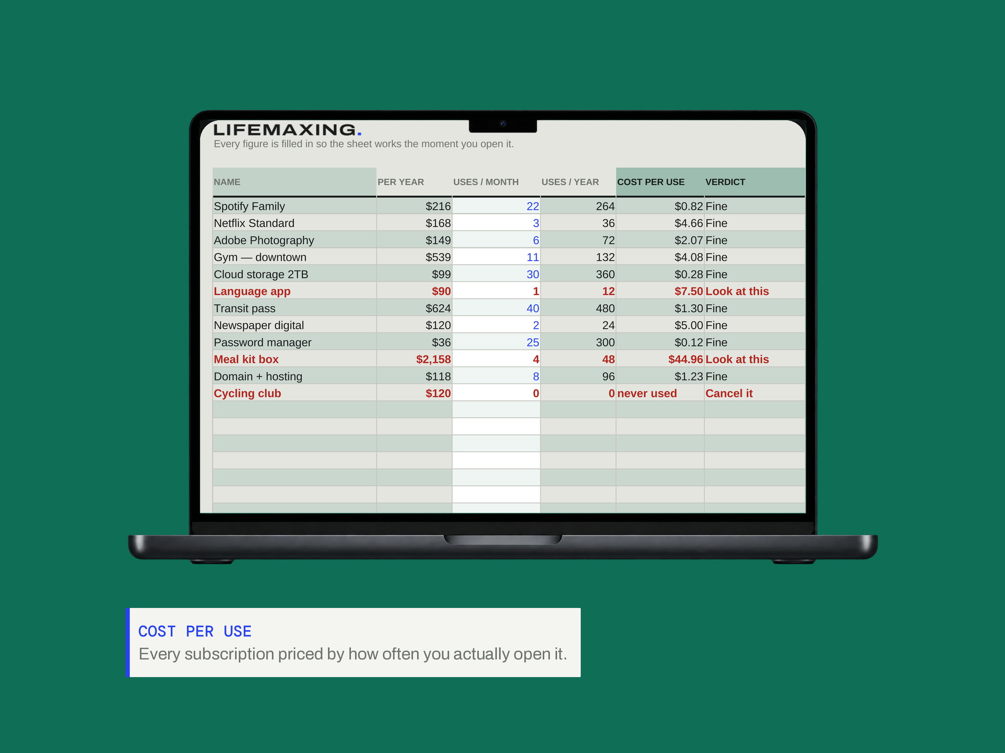 Subscription Audit — COST PER USE