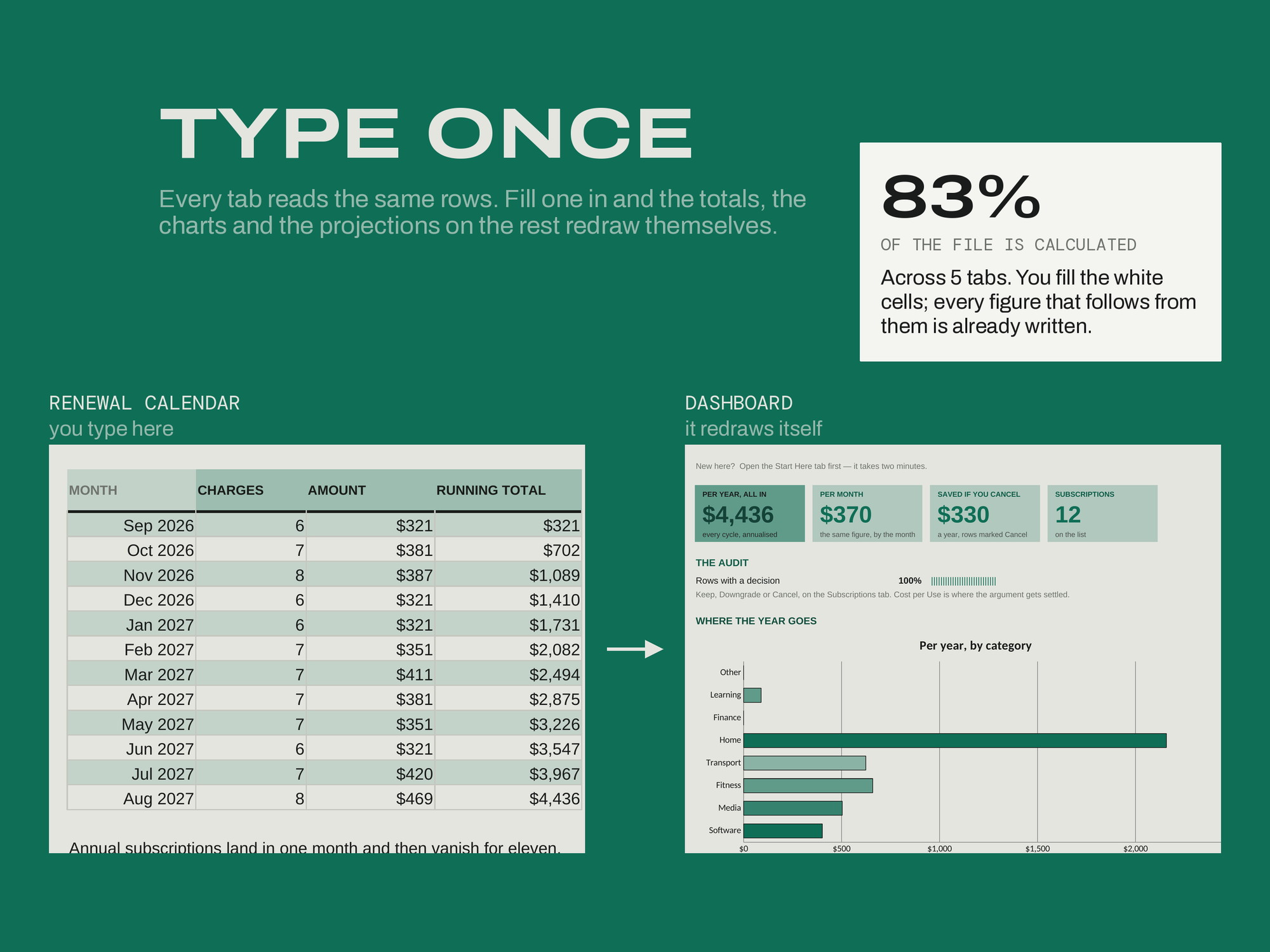 Subscription Audit — TYPE ONCE