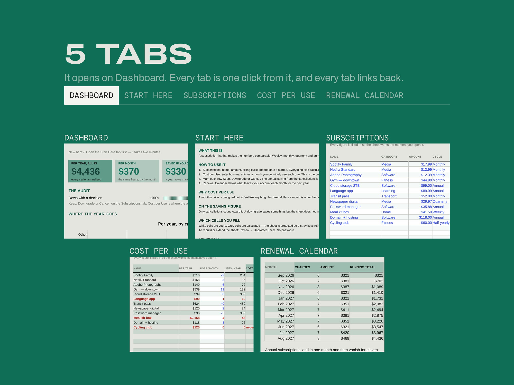 Subscription Audit — EVERY TAB