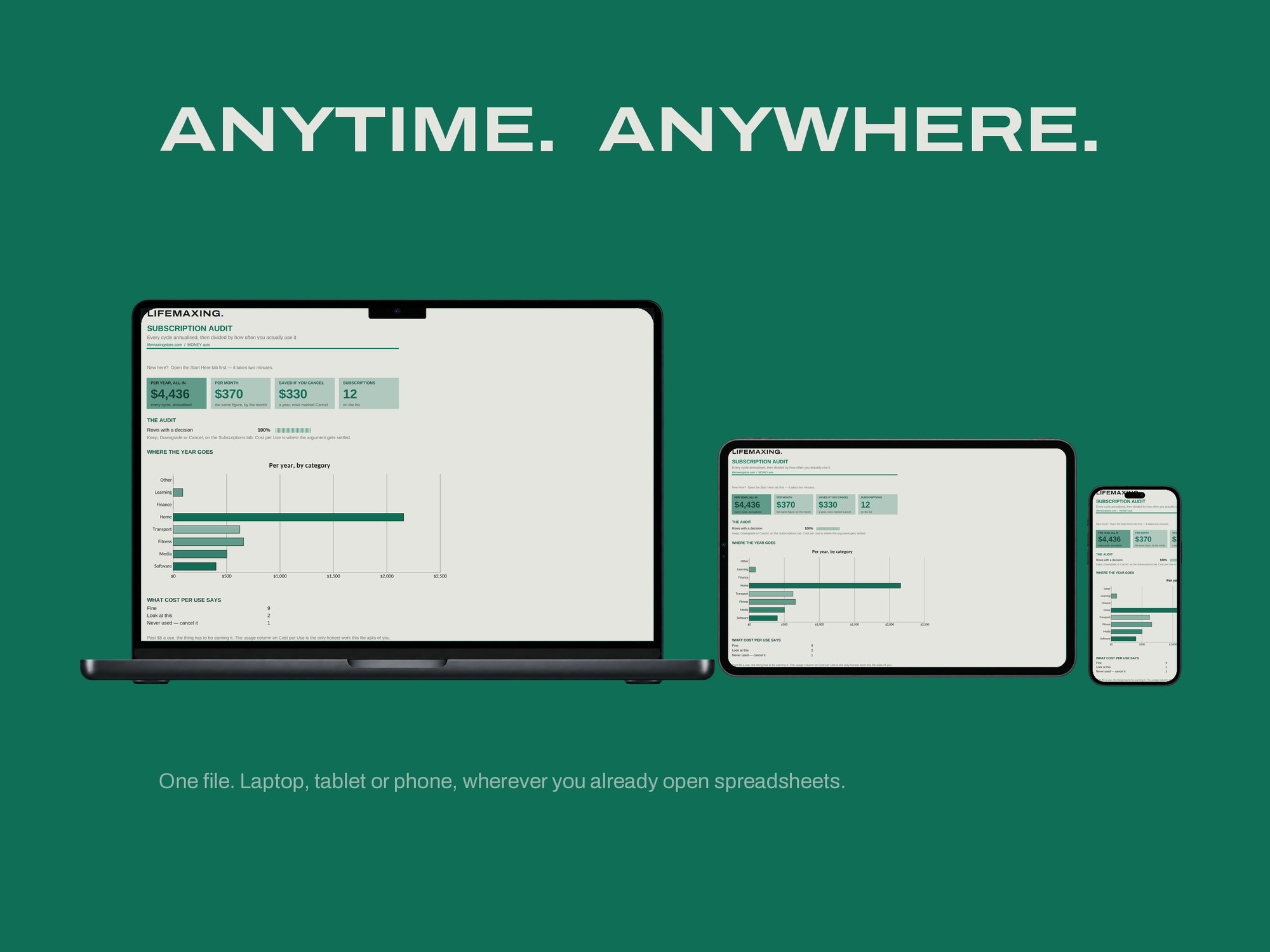Subscription Audit — ANYTIME. ANYWHERE.
