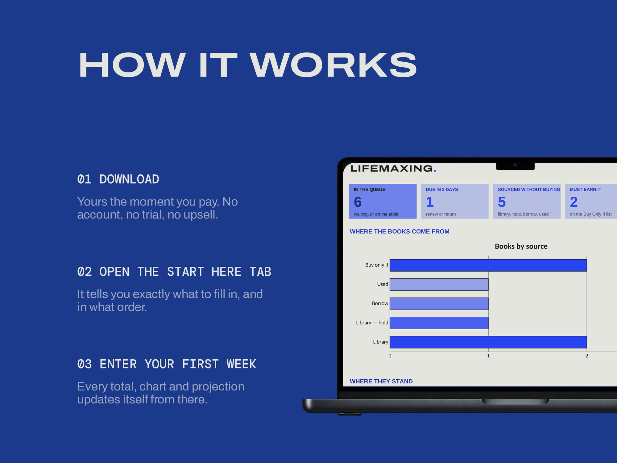 TBR & Library-First Manager — HOW IT WORKS