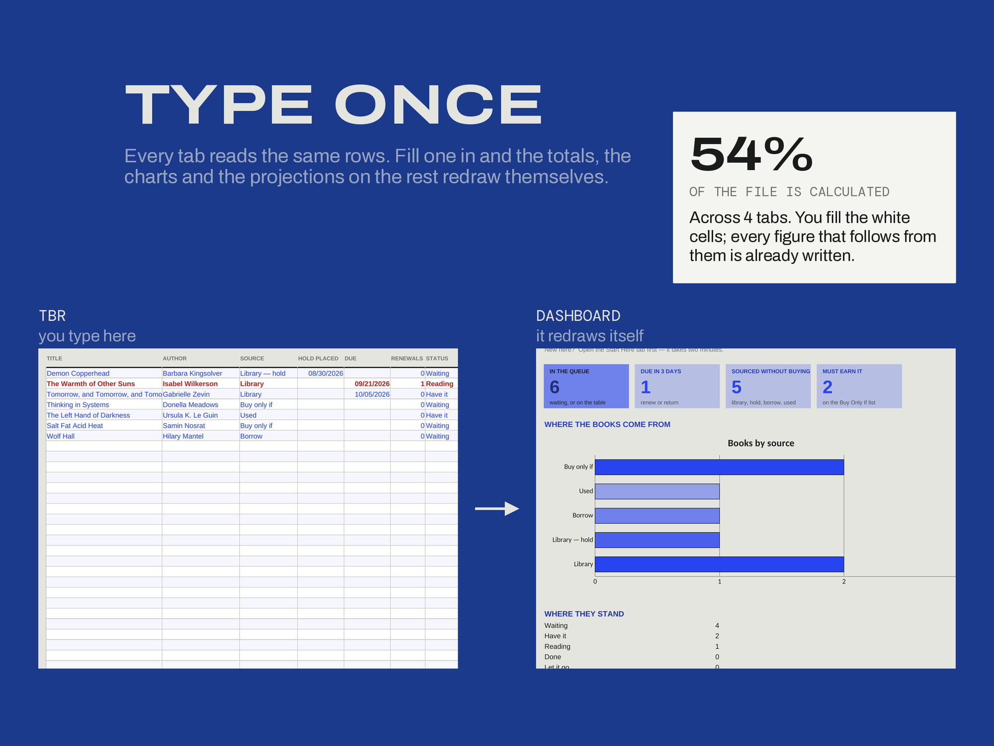 TBR & Library-First Manager — TYPE ONCE