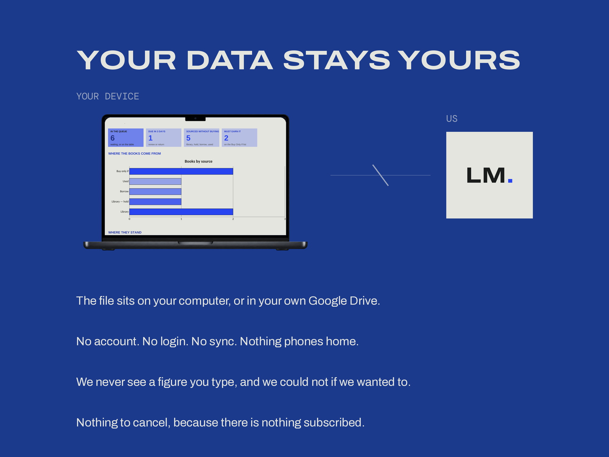 TBR & Library-First Manager — YOUR DATA STAYS YOURS