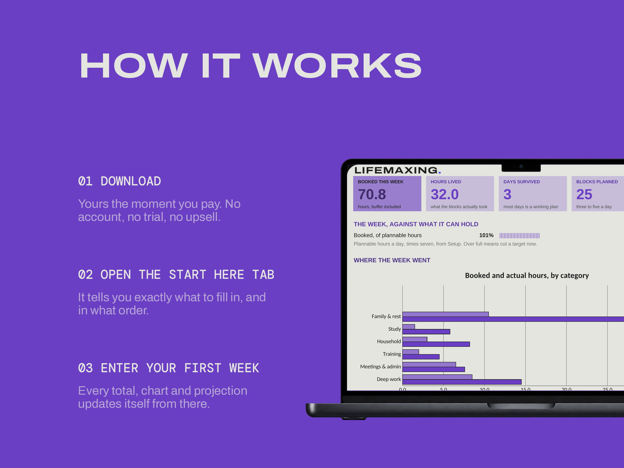 Time Block Planner — HOW IT WORKS