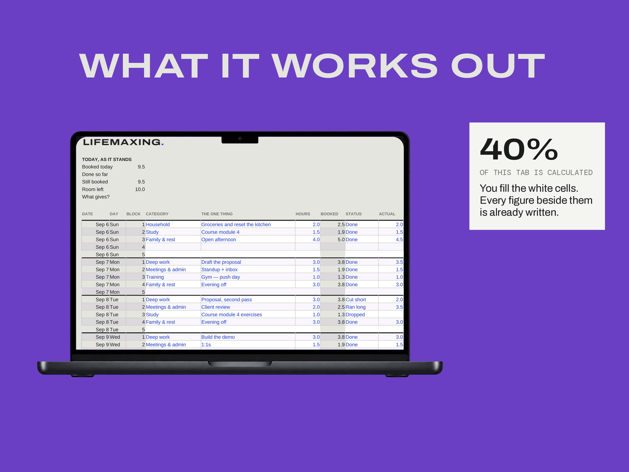 Time Block Planner — WHAT IT WORKS OUT