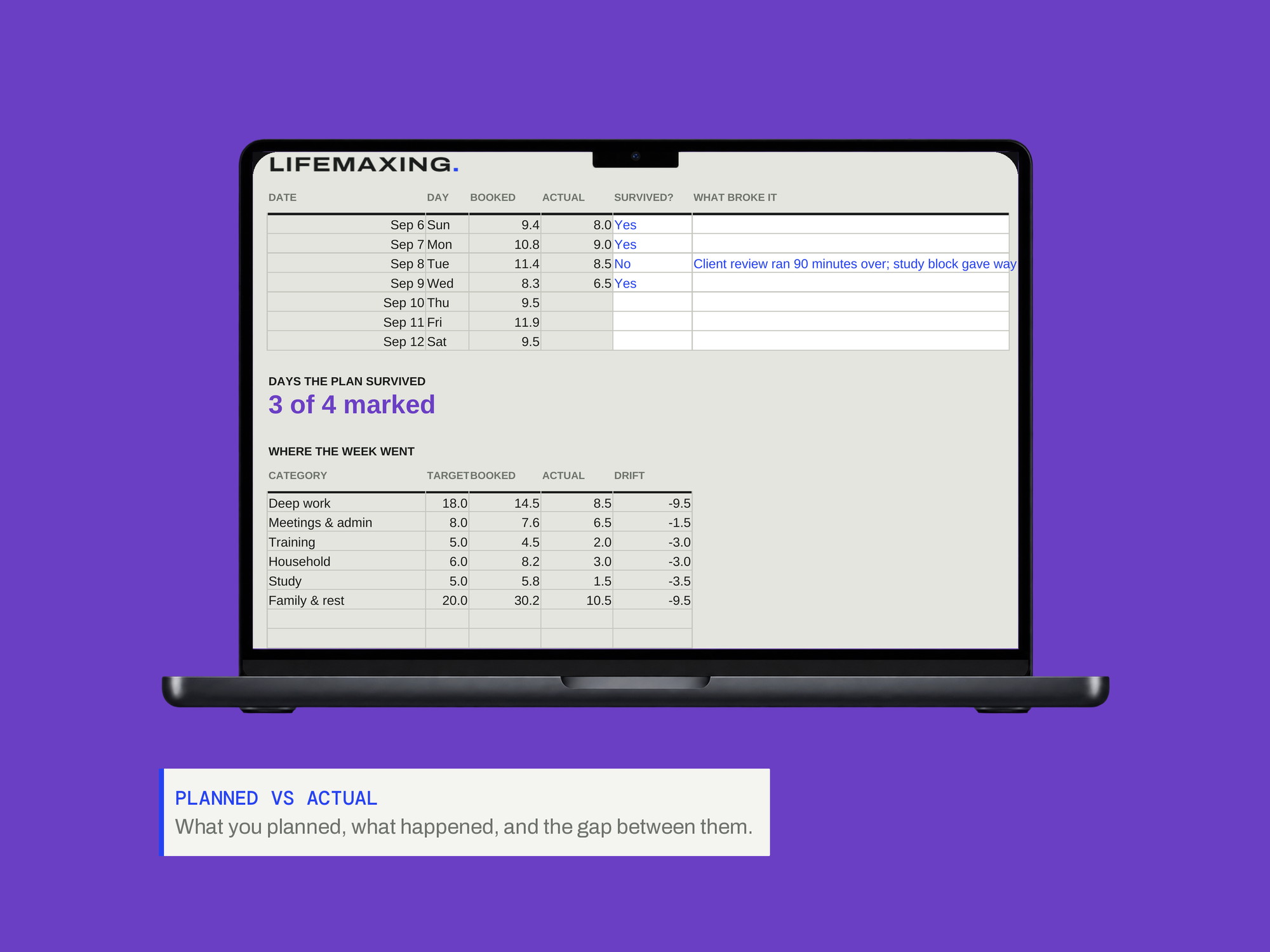 Time Block Planner — PLANNED VS ACTUAL