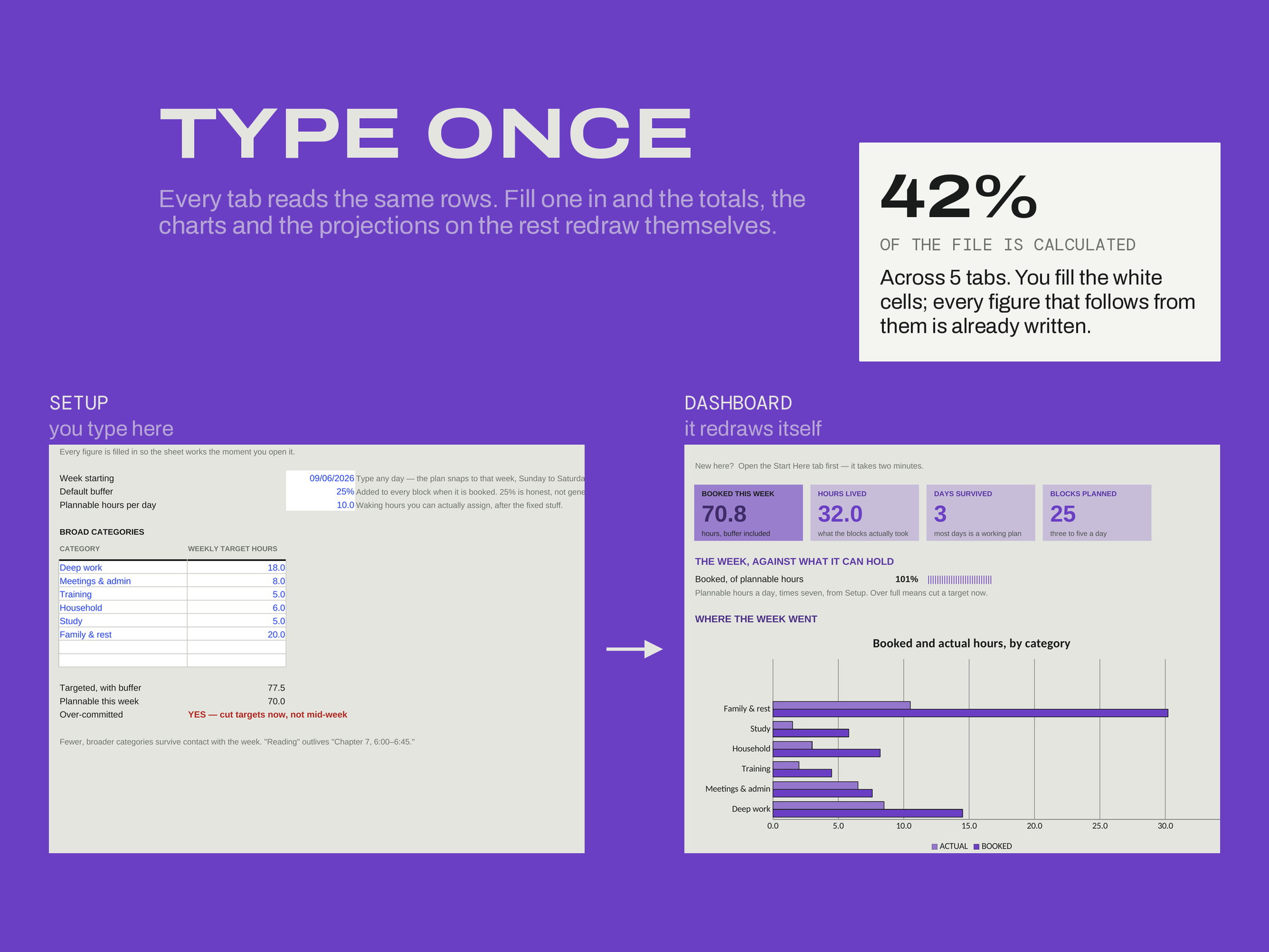 Time Block Planner — TYPE ONCE