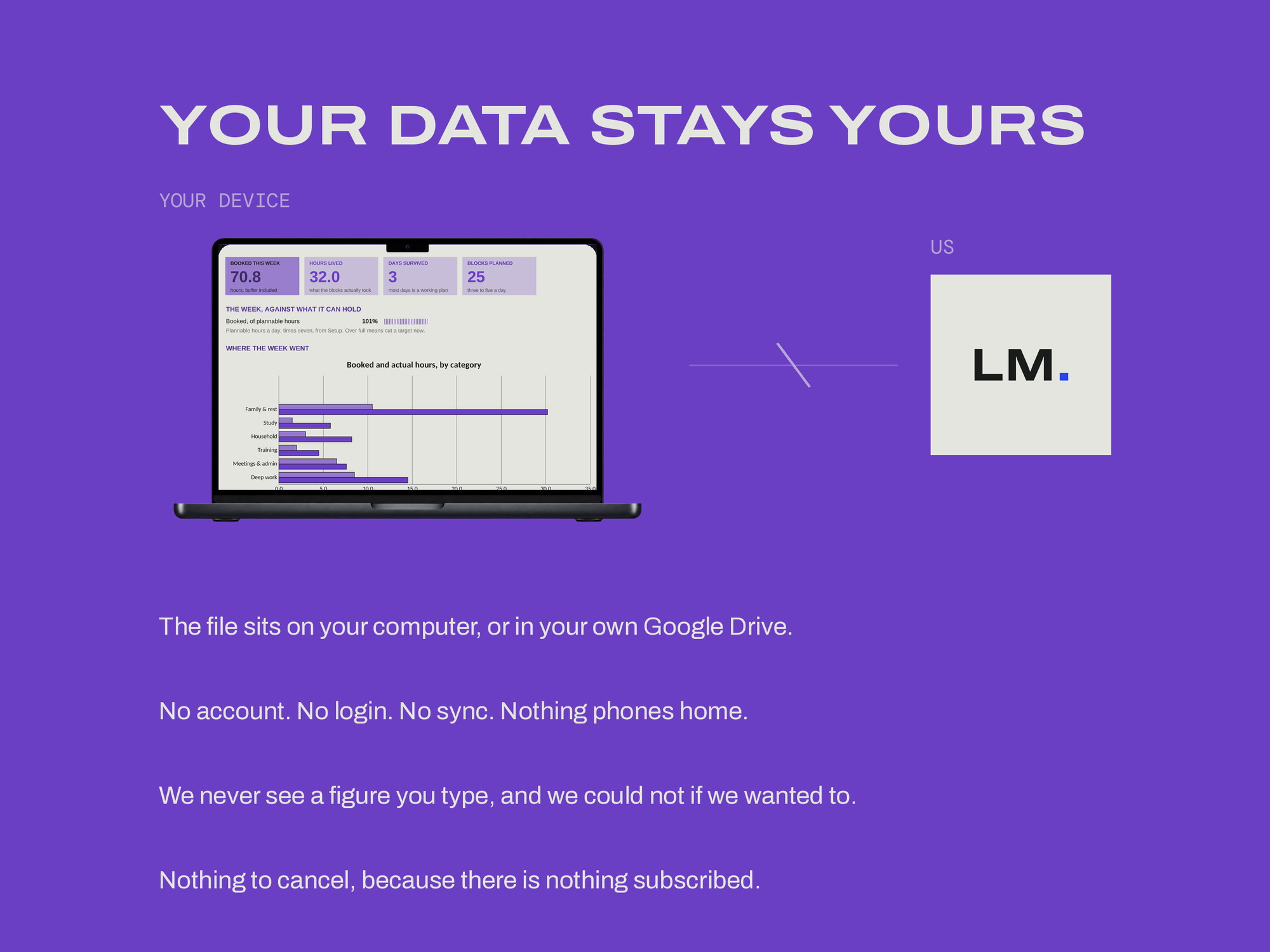 Time Block Planner — YOUR DATA STAYS YOURS