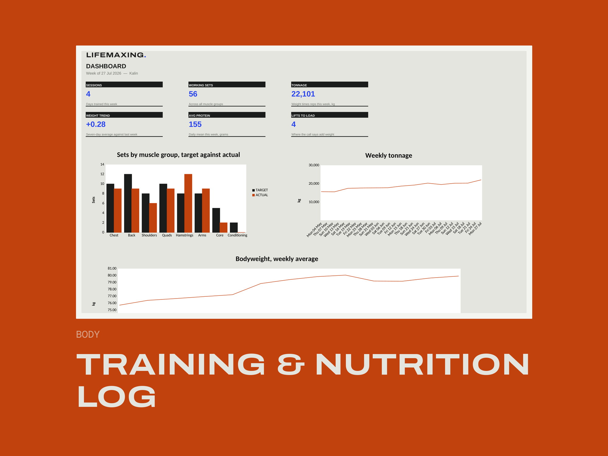 Training & Nutrition Log product photograph