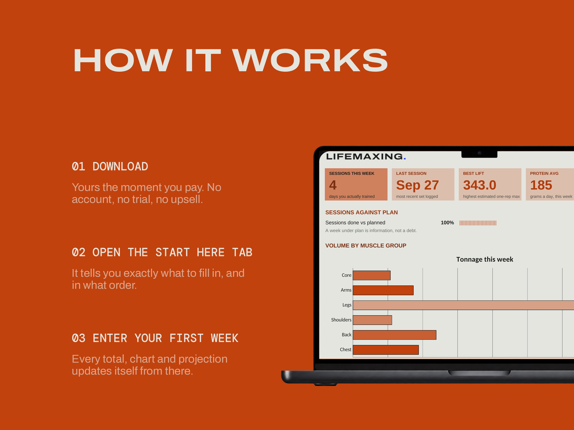 Training & Nutrition Log — HOW IT WORKS