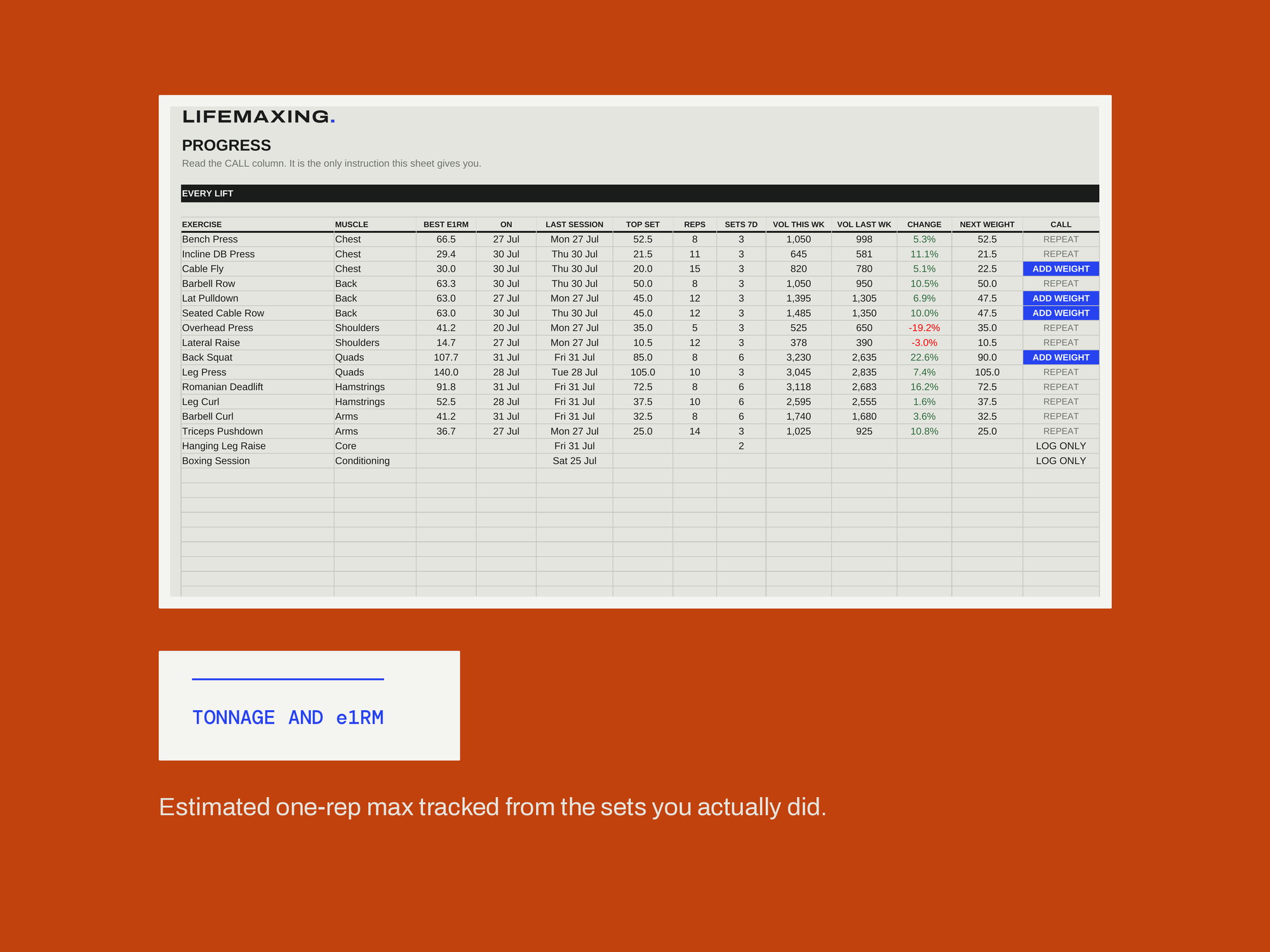 Training & Nutrition Log — TONNAGE AND e1RM