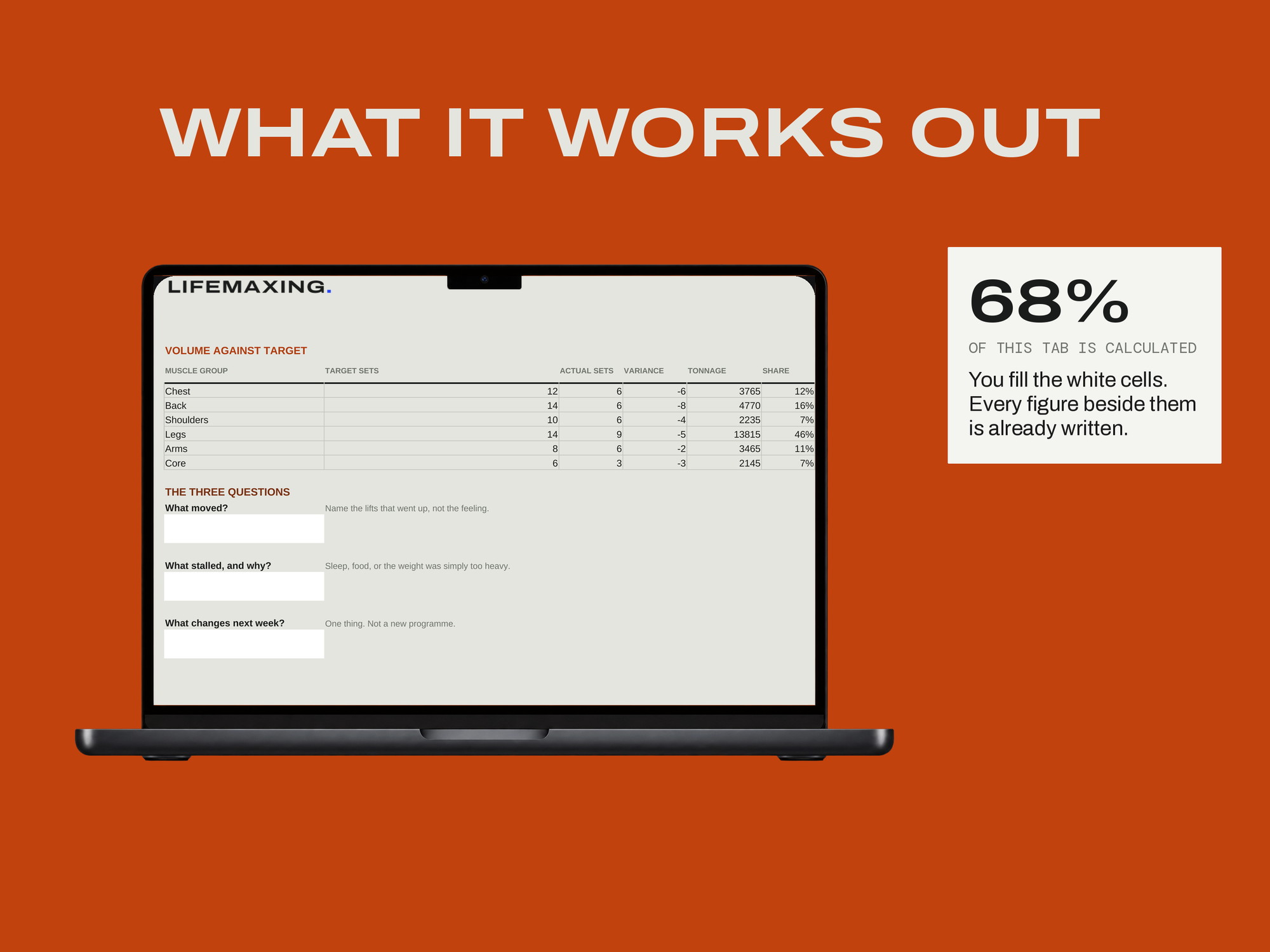 Training & Nutrition Log — WHAT IT WORKS OUT