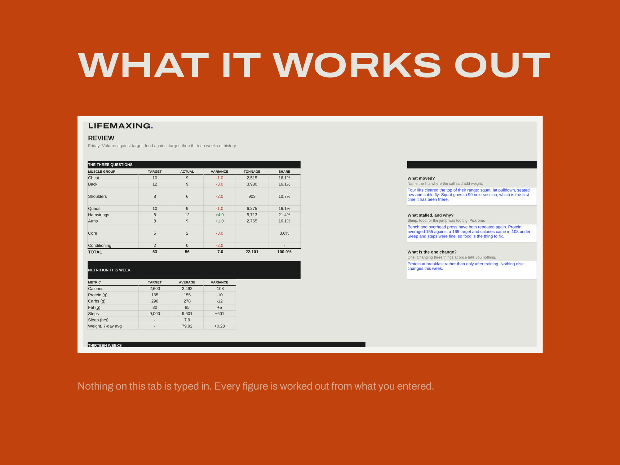 Training & Nutrition Log — REVIEW