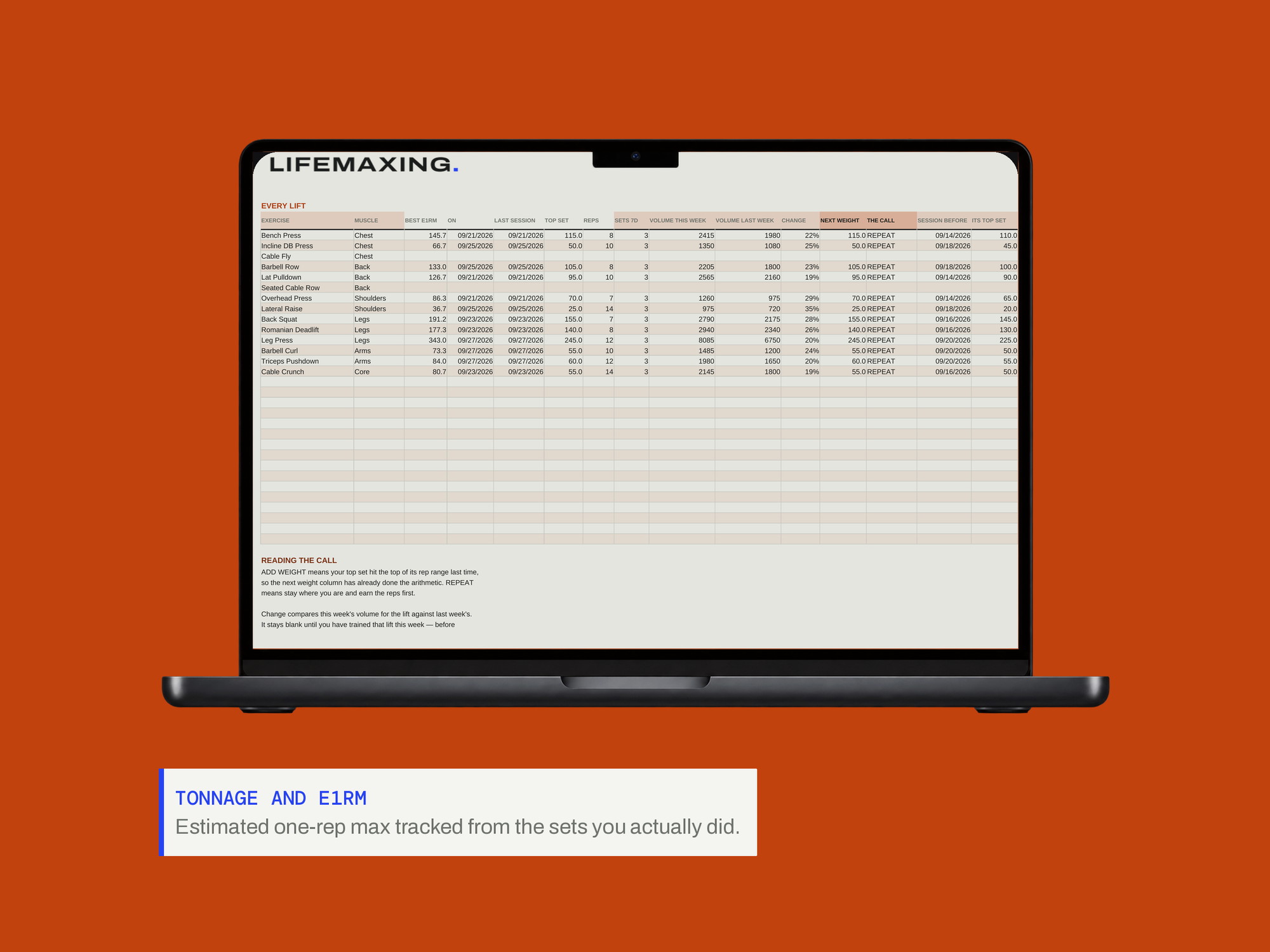 Training & Nutrition Log — TONNAGE AND e1RM