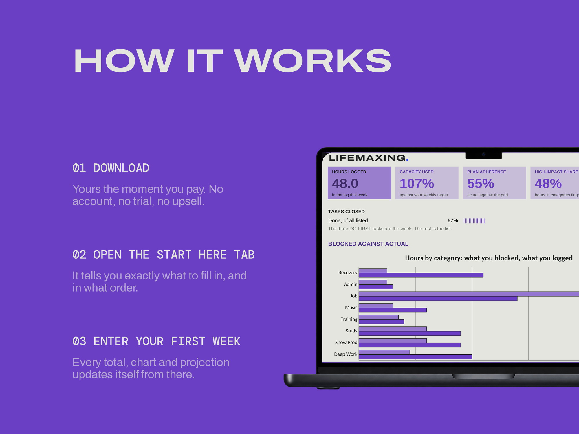 Weekly Operating System — HOW IT WORKS
