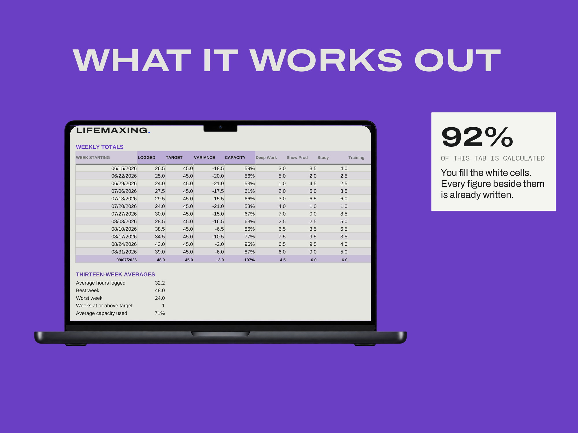 Weekly Operating System — WHAT IT WORKS OUT