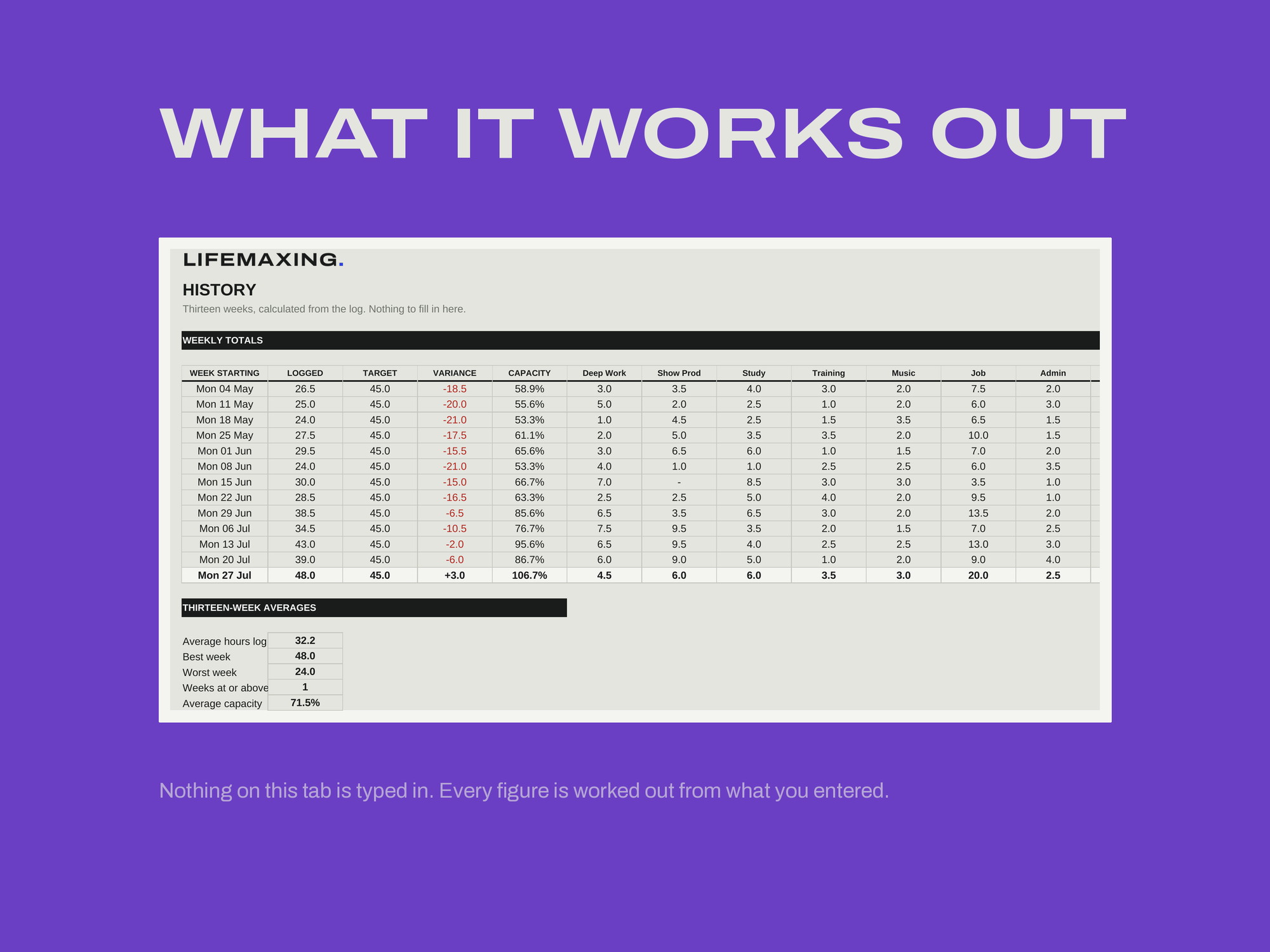 Weekly Operating System — HISTORY