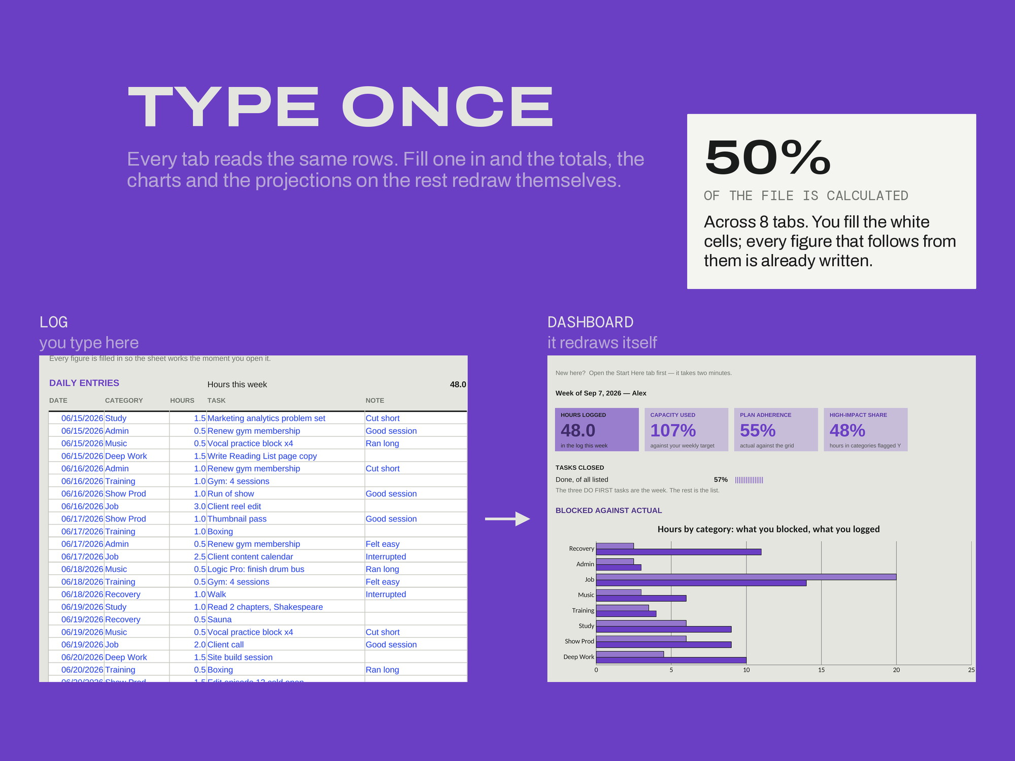 Weekly Operating System — TYPE ONCE