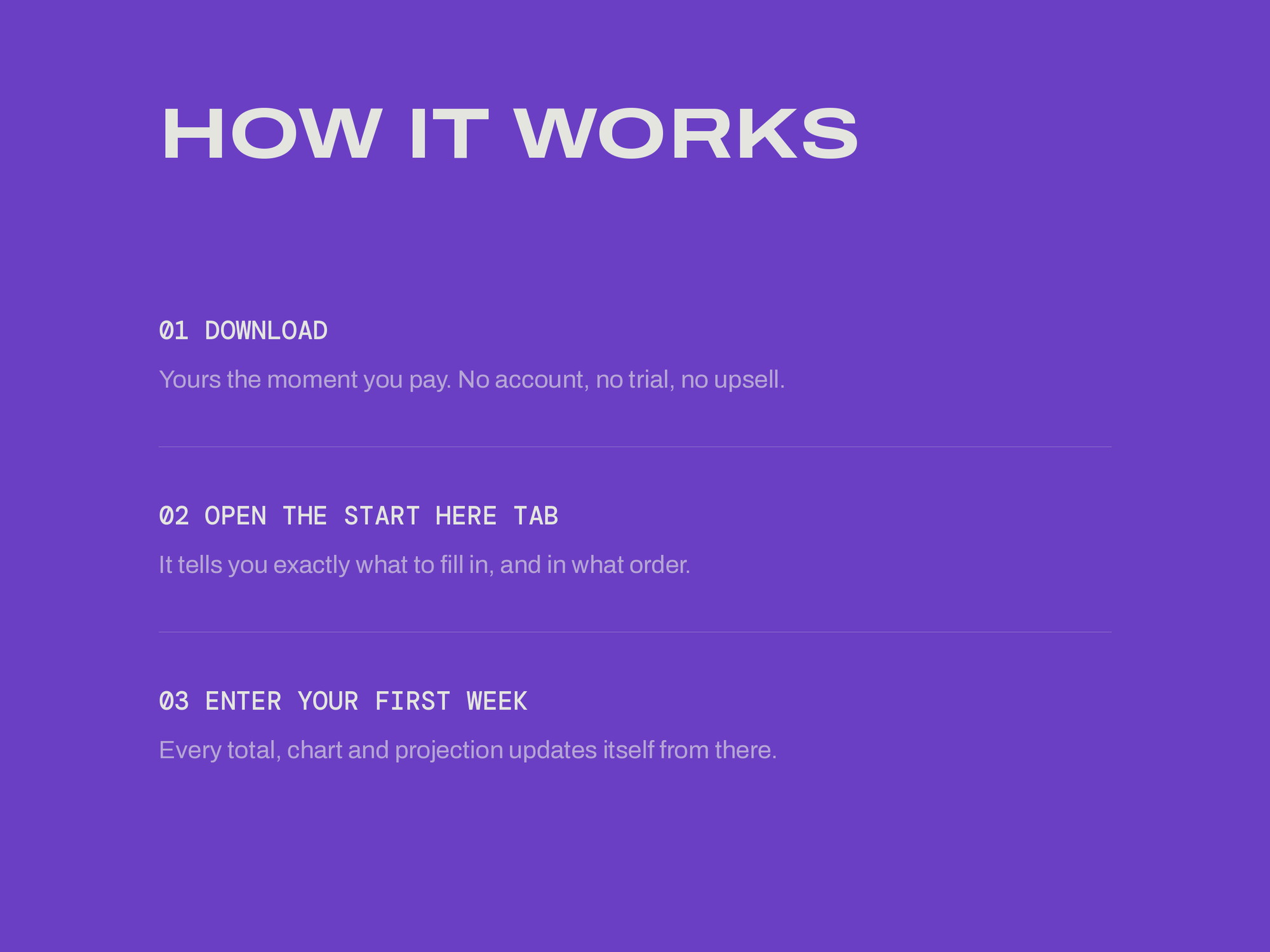 Weekly Operating System — HOW IT WORKS