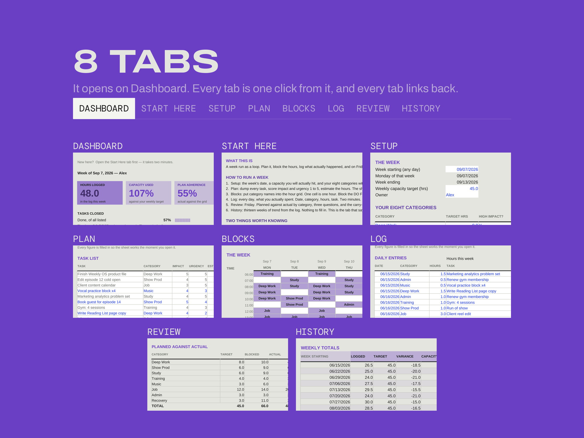 Weekly Operating System — EVERY TAB
