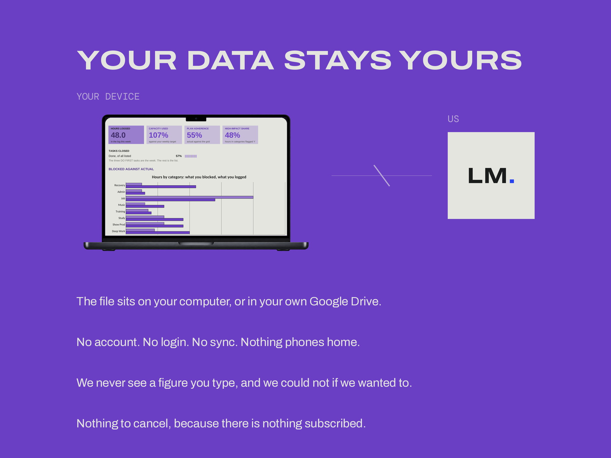 Weekly Operating System — YOUR DATA STAYS YOURS