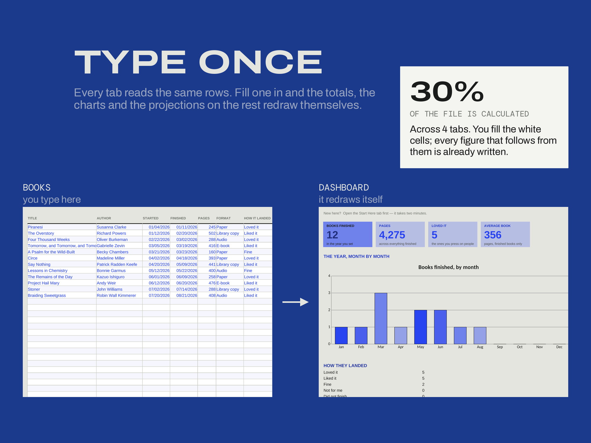Year in Books — TYPE ONCE