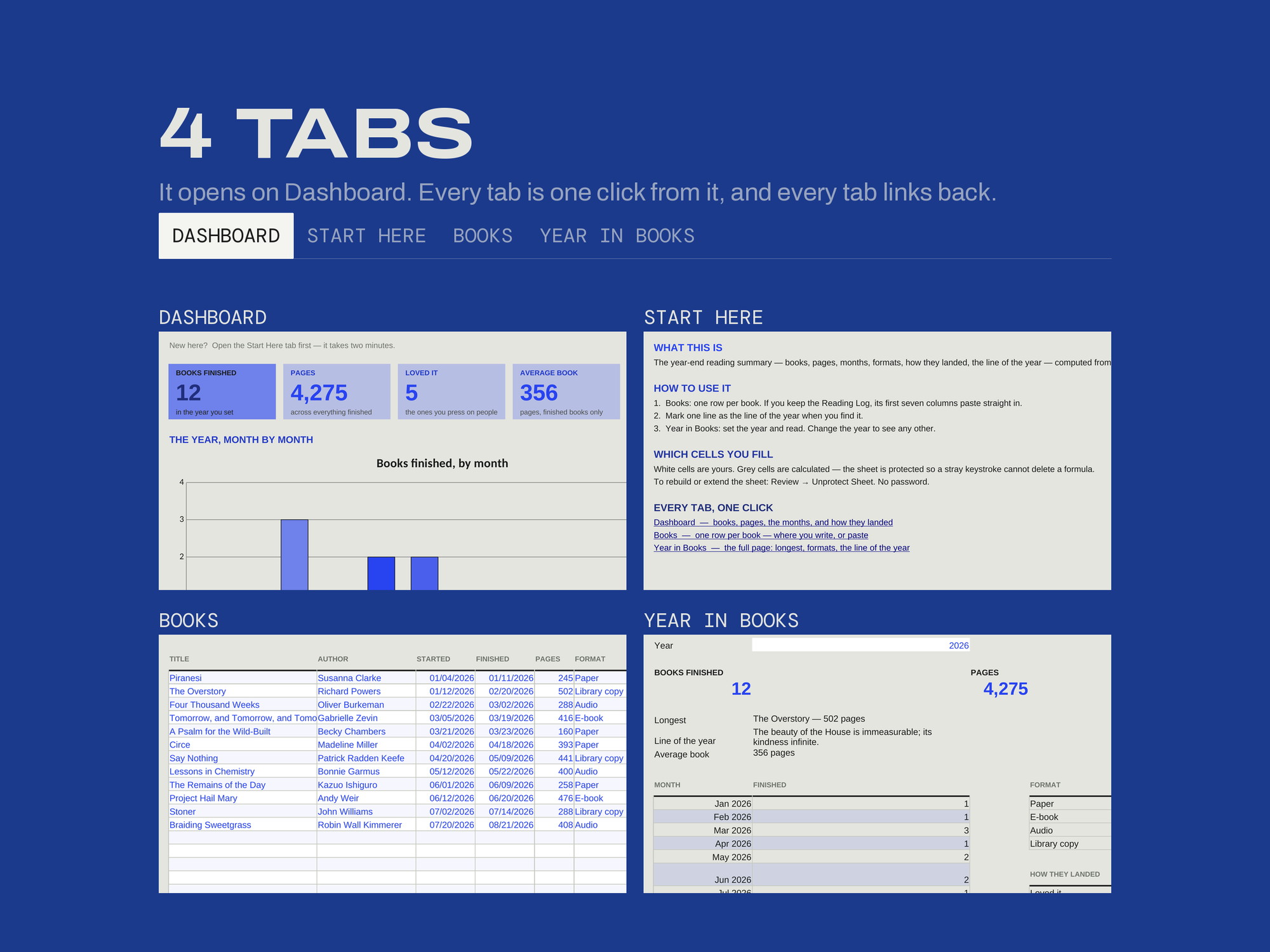 Year in Books — EVERY TAB