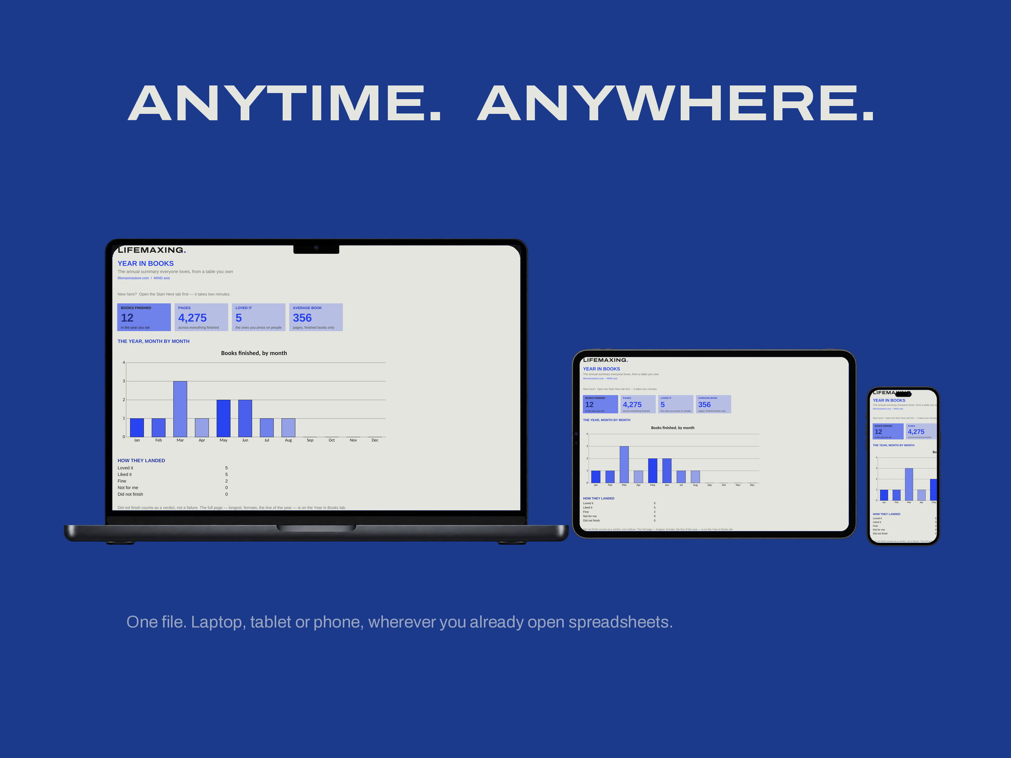 Year in Books — ANYTIME. ANYWHERE.
