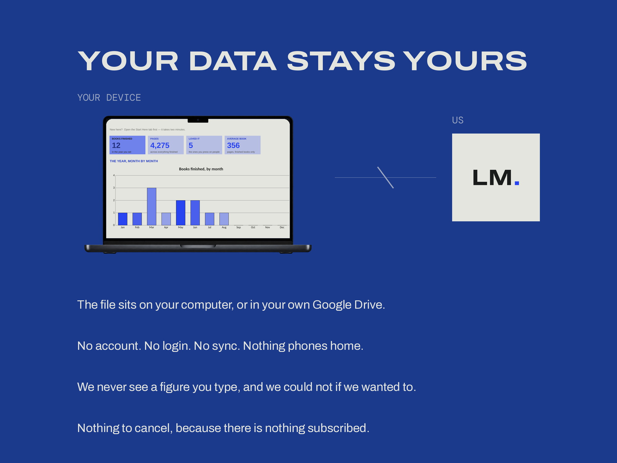 Year in Books — YOUR DATA STAYS YOURS